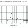 Драйвер ВЧ EIGHTEEN SOUND ND3N/8 8 Ом, 110 Вт