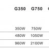 Усилитель мощности RFIntell G1500 класс H