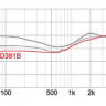 Внутриканальные наушники Superlux HD381B