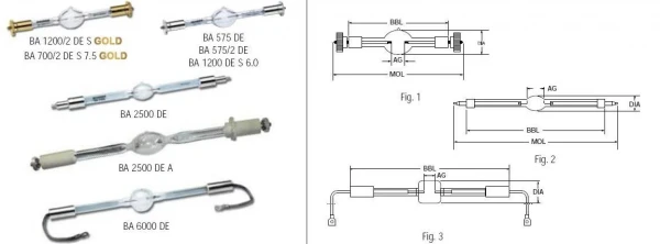 SYLVANIA BA1200 DE S7.2 gold (0023 газоразрядная лампа 1200 Вт укороченная SFc10 , 7200k