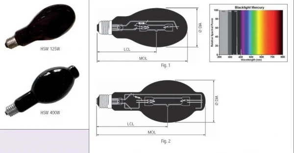 SYLVANIA HSW 400 (0023972) ультрафиолетовая лампа 400 Вт , E40